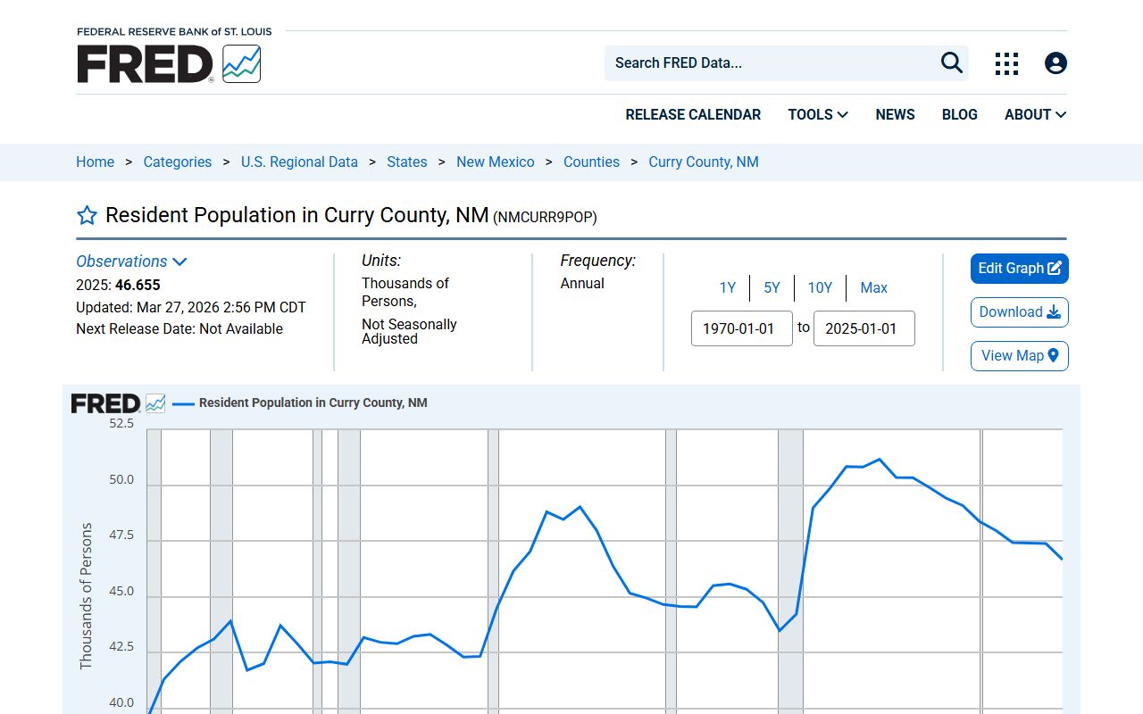 Curry County court records population context